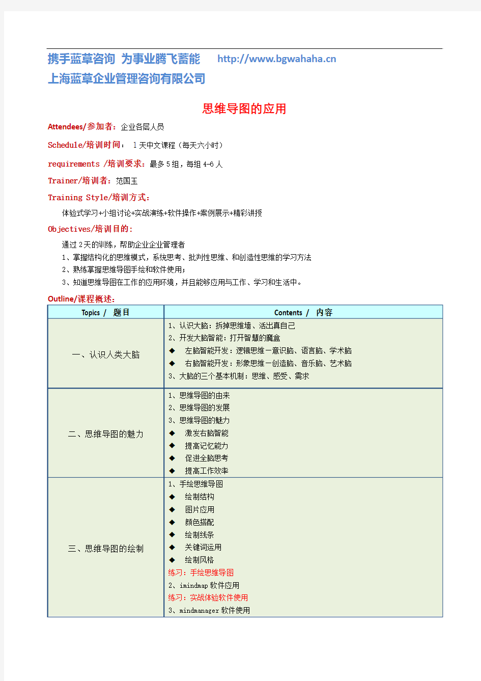 版权-思维导图的应用