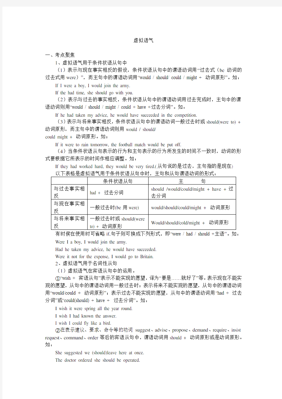 (完整)高考英语虚拟语气练习及详解