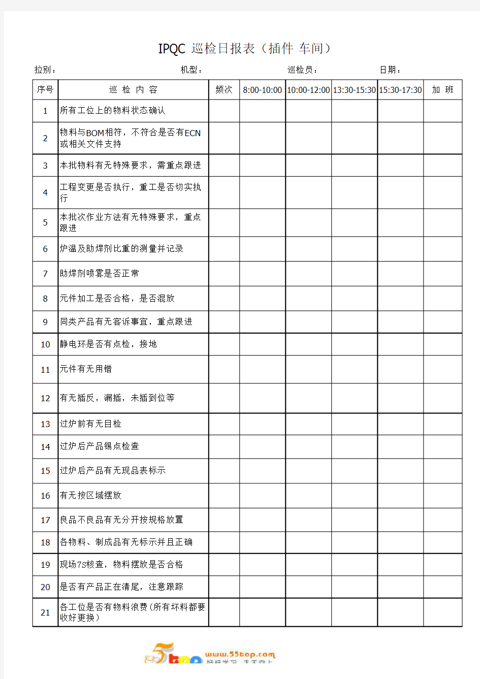 插件车间IPQC巡检日报表