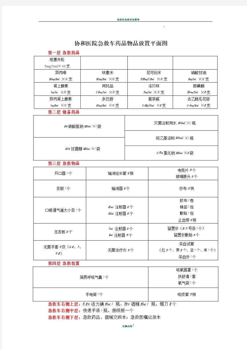 急救车药品物品放置平面图