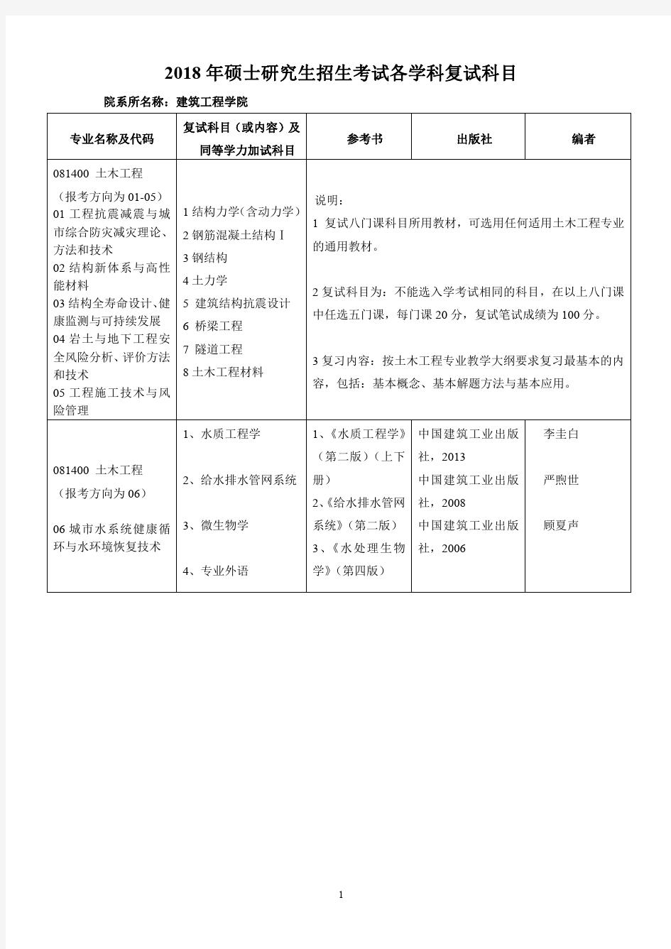 北京工业大学-建筑工程学院2018年硕士研究生招生考试各学科复试科目