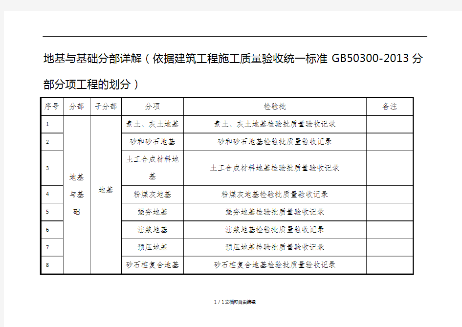 地基与基础分部划分