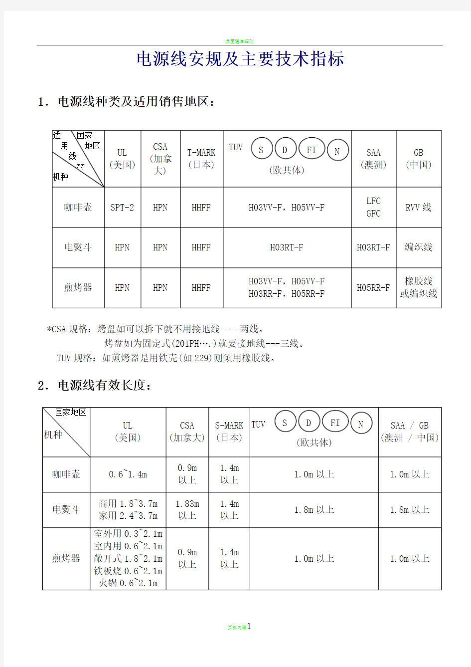 电源线的安规及主要技术指标5[1].0