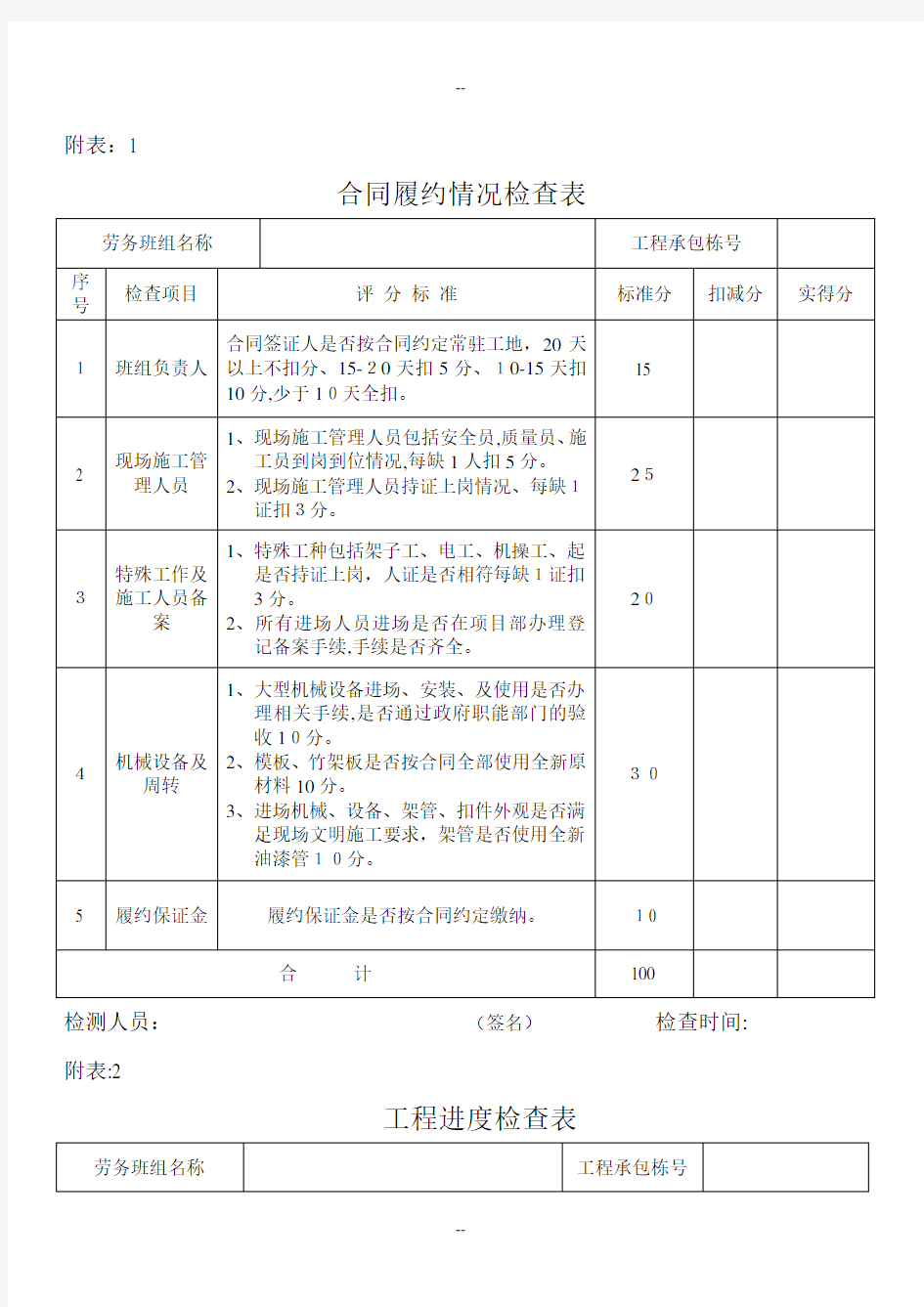 项目劳务分包队伍评价表