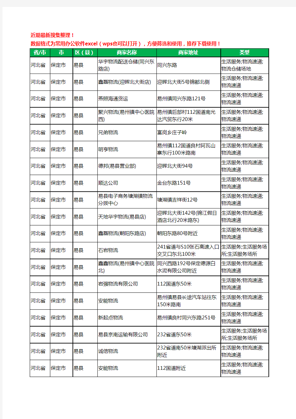 2020新版河北省保定市易县货运工商企业公司商家名录名单黄页联系方式电话大全43家