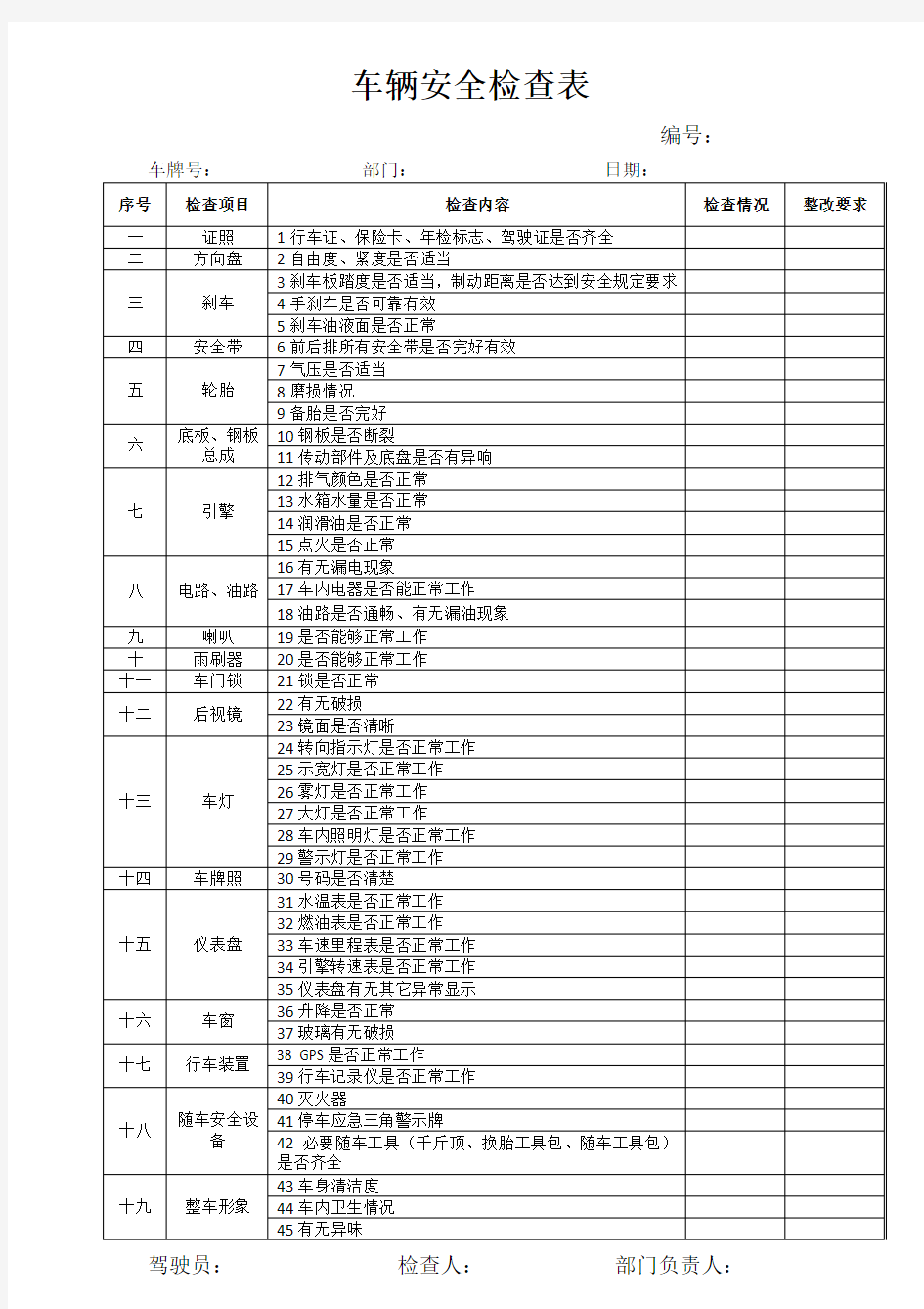 车辆管理安全检查表