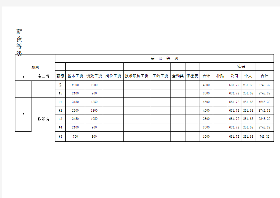 公司薪资等级结构表