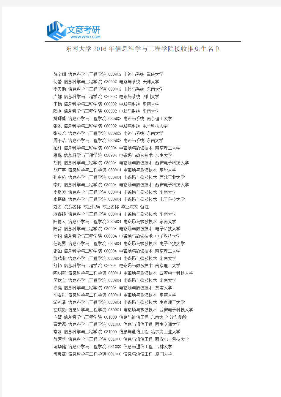 东南大学2016年信息科学与工程学院接收推免生名单