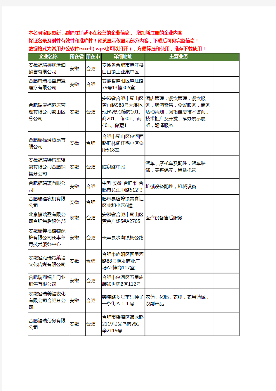 新版安徽省合肥福瑞工商企业公司商家名录名单联系方式大全127家