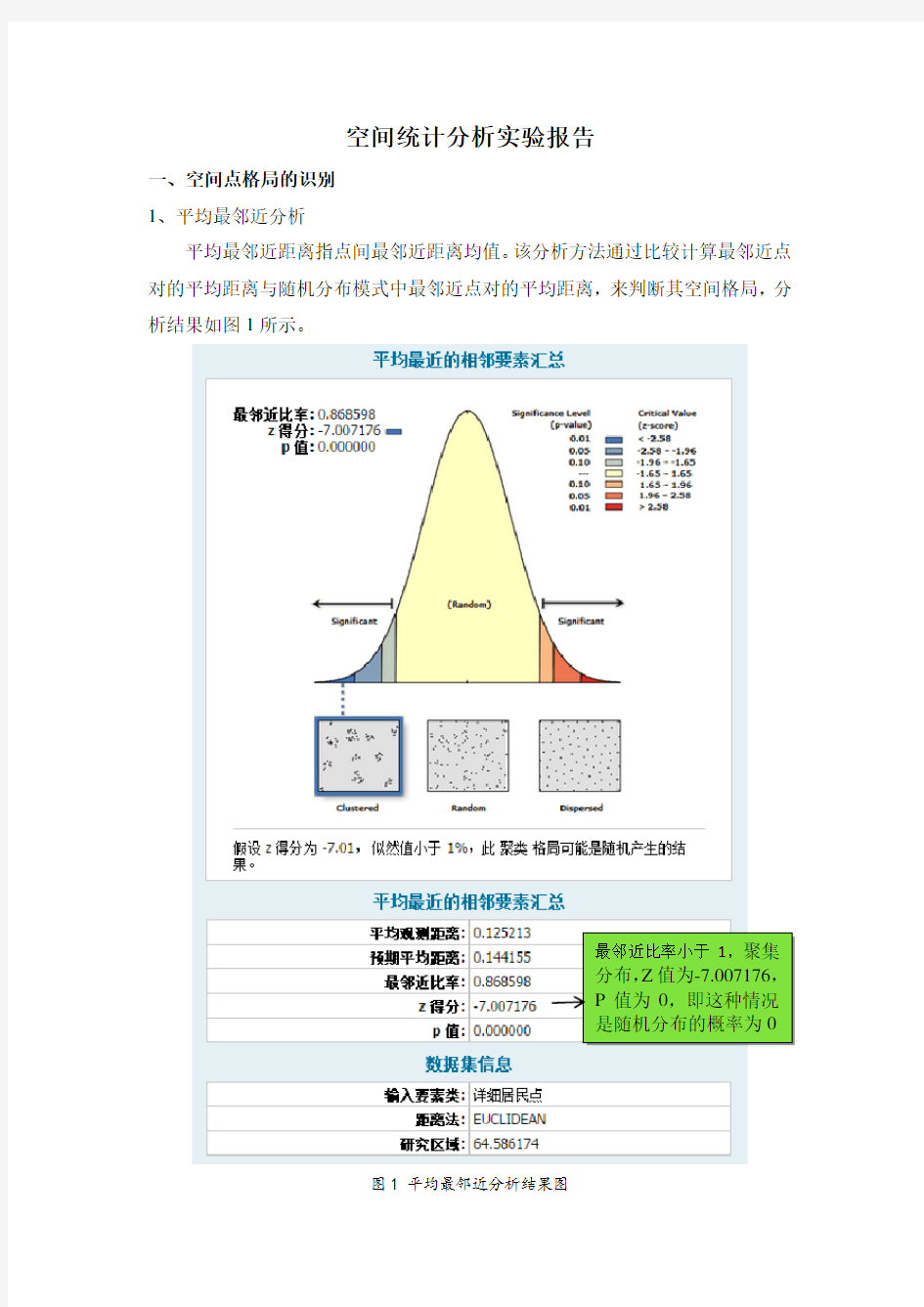 空间统计分析实验报告