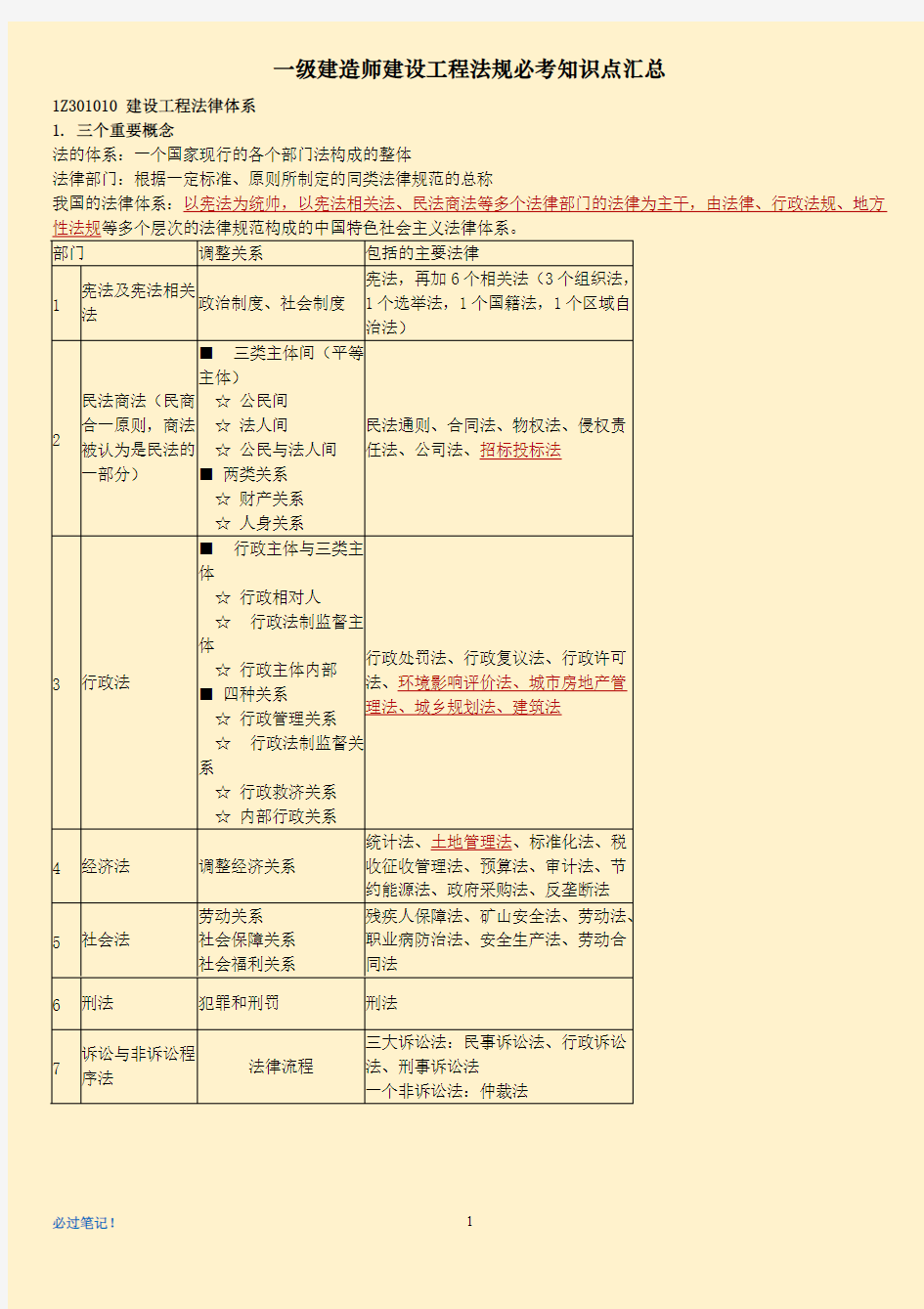 2018年备考一建法规必考知识点重点整理 掌握必过精心整理版