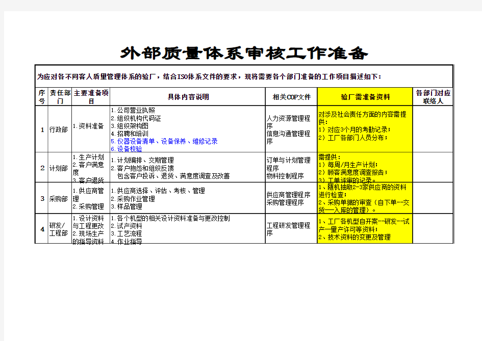 质量体系验厂资料清单