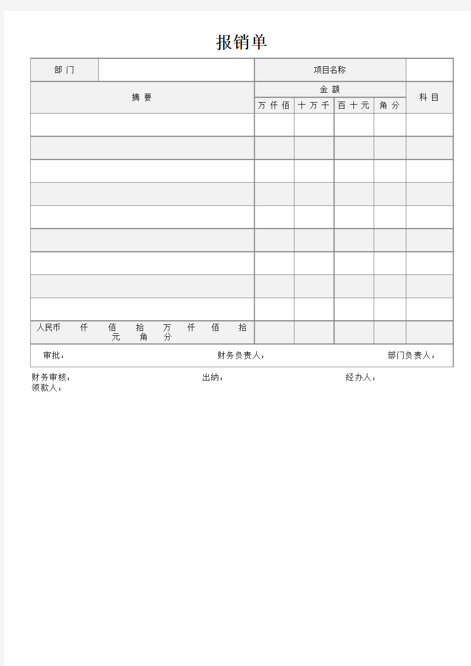 公司费用报销单格式