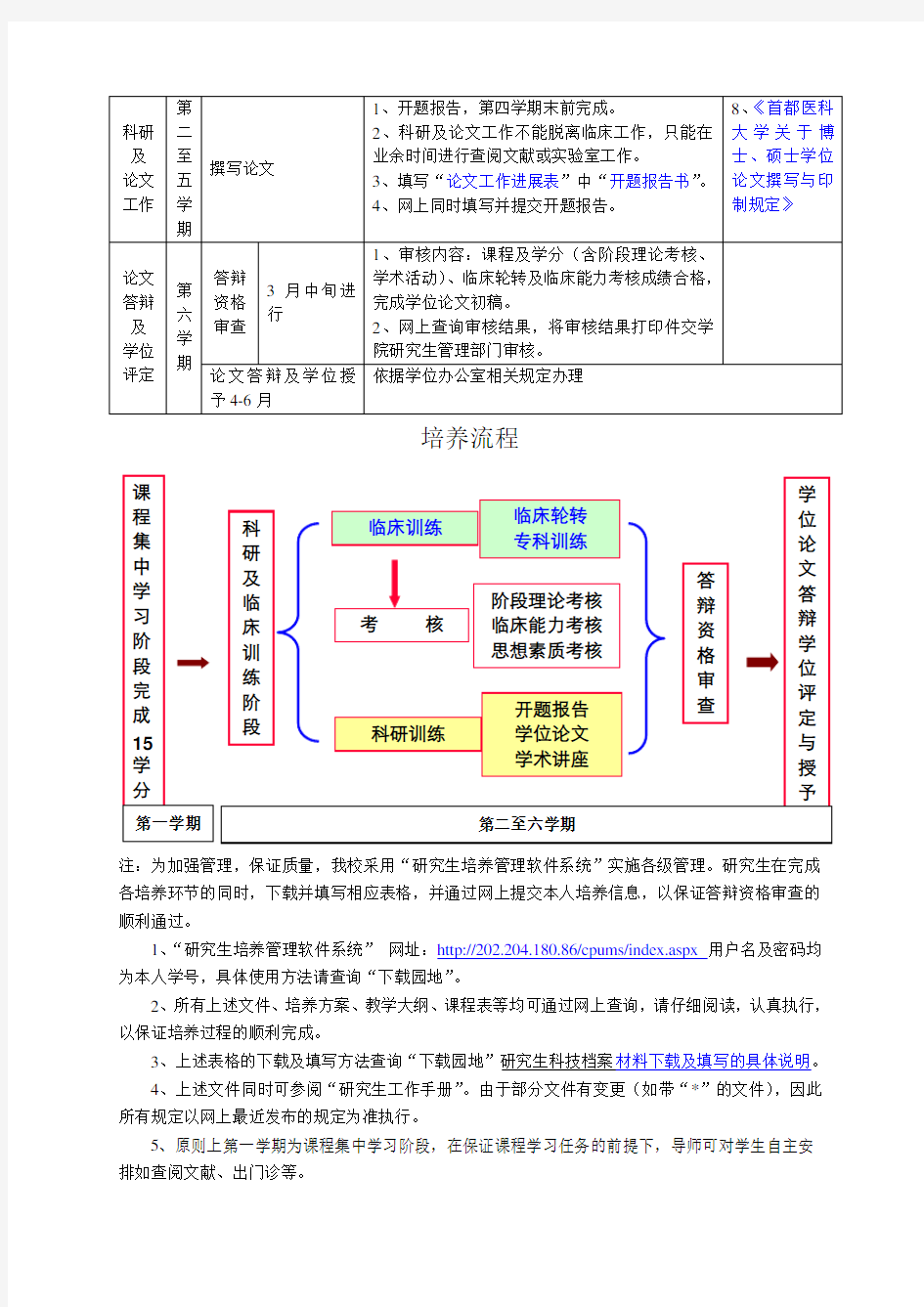 硕士专业学位研究生培养一览表