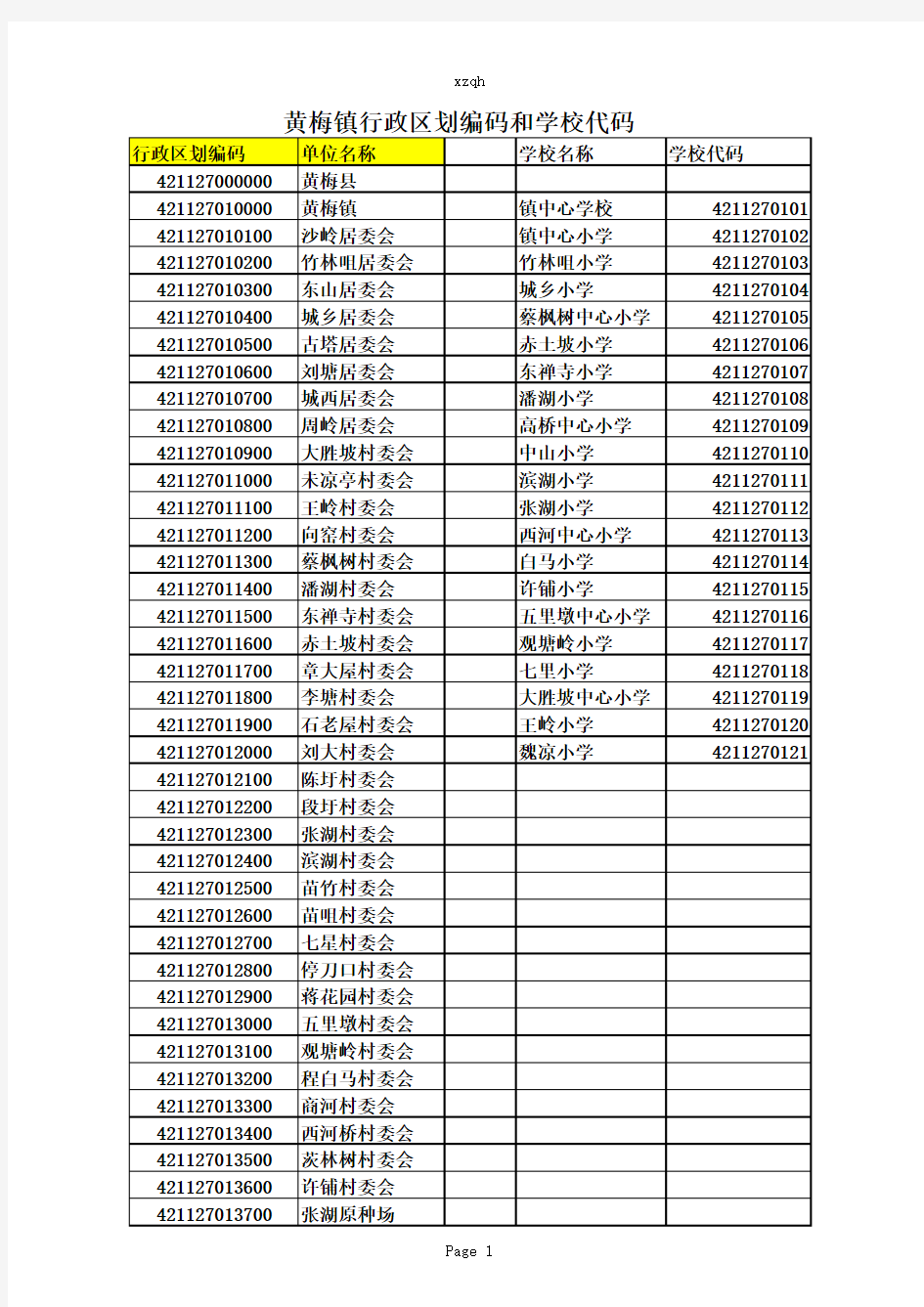 行政区划编码表