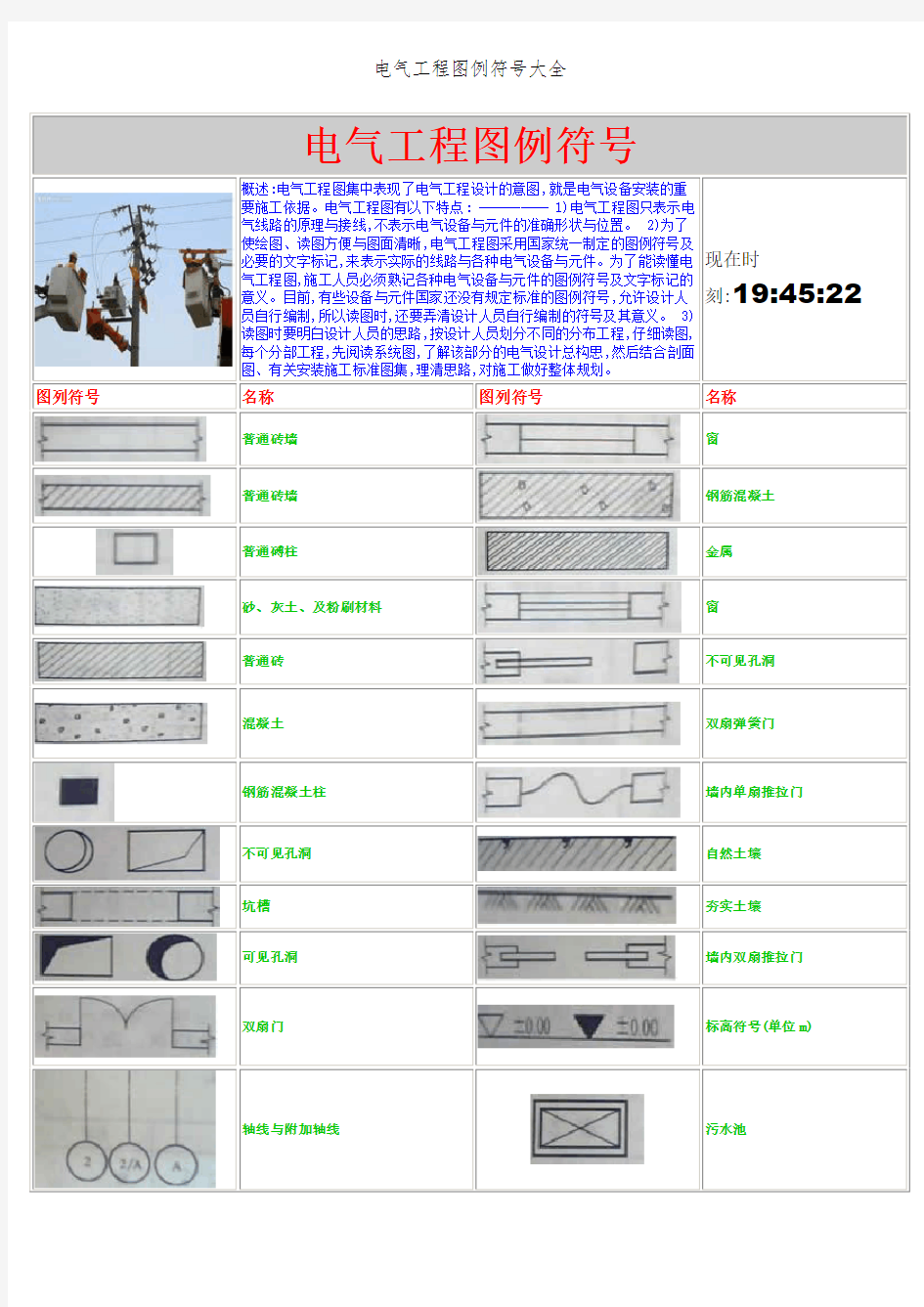 电气工程图例符号大全