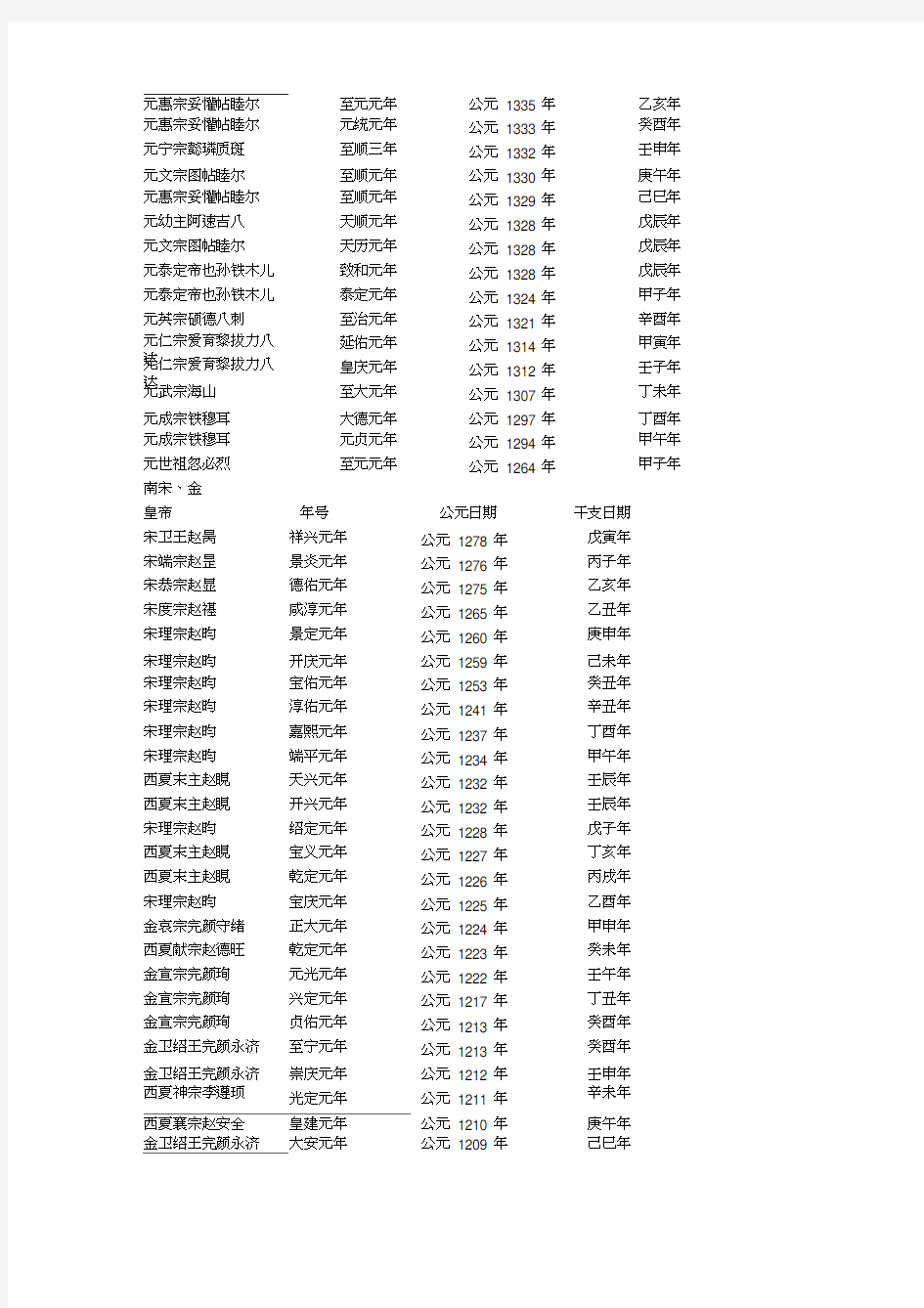 中国历代皇帝年号与干支对照表