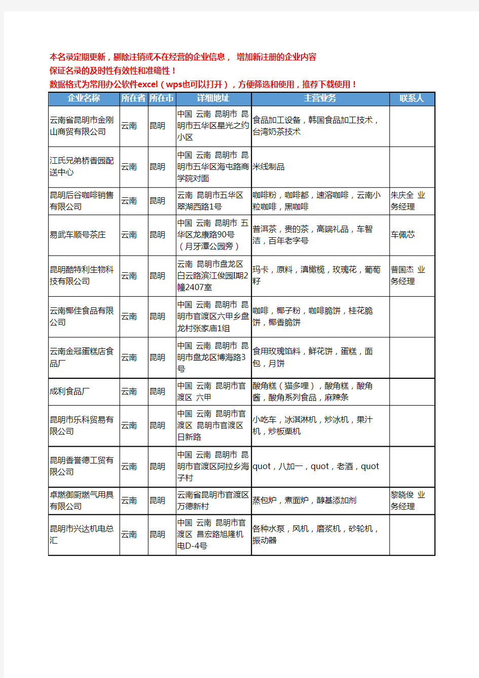 2020新版云南省食品饮料加工工商企业公司名录名单黄页联系方式大全40家