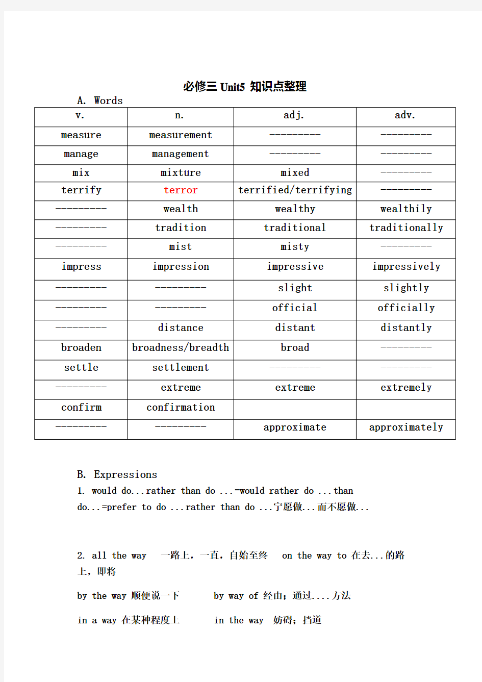 高中英语必修三Unit5-知识点总结