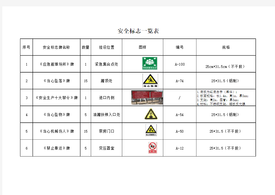 安全标志一览表