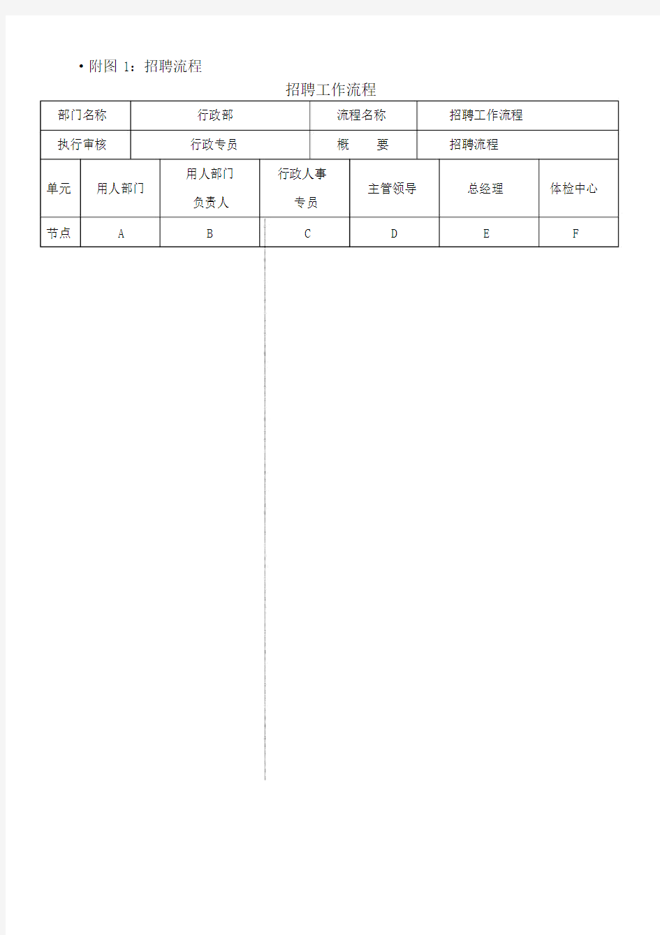 人力行政部人力资源管理工作流程.doc