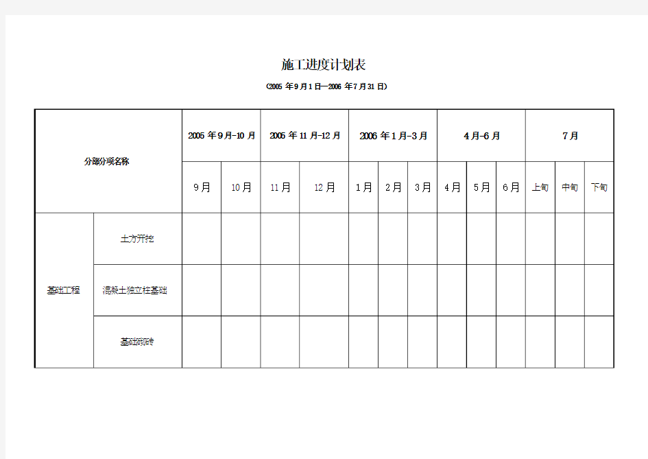 施工进度计划表