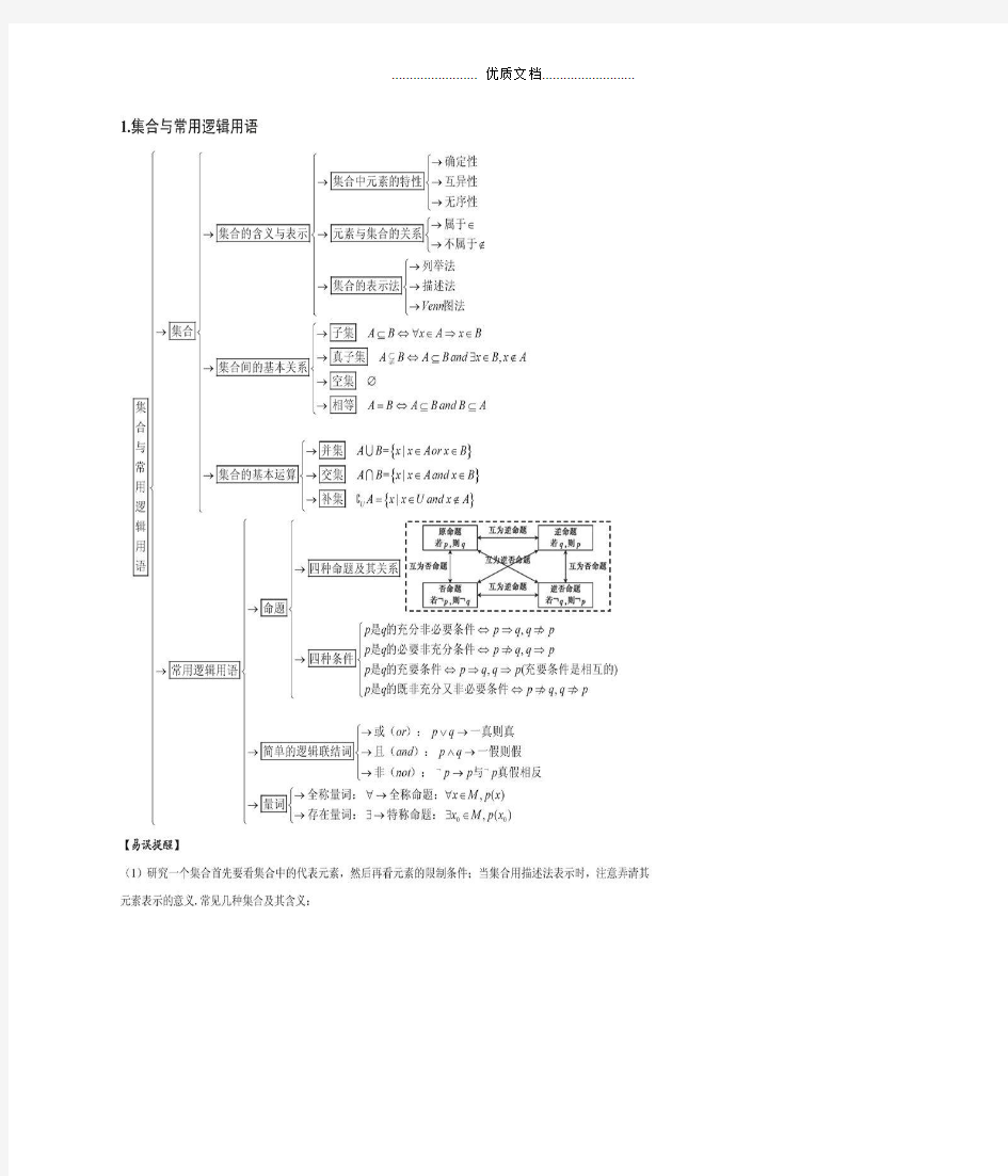 最新高中数学知识点总结大全