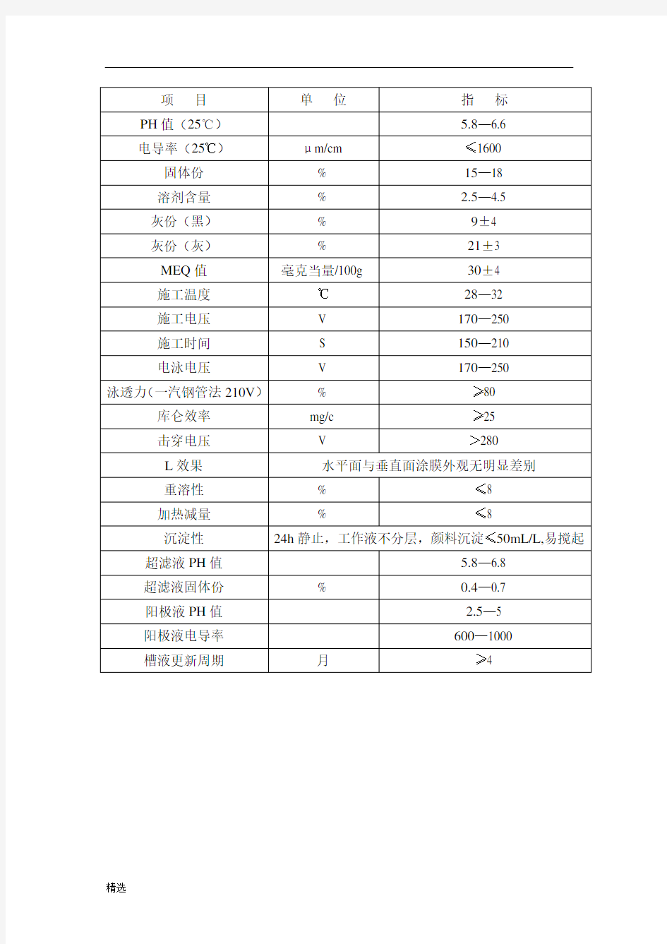 案电泳漆技术标准.doc