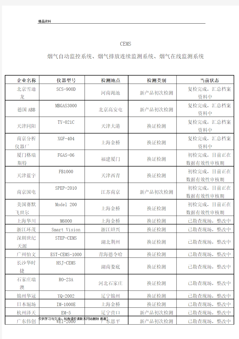 CEMS(烟气自动监控系统、烟气排放连续监测系统、烟气在线监测系统)教学文案