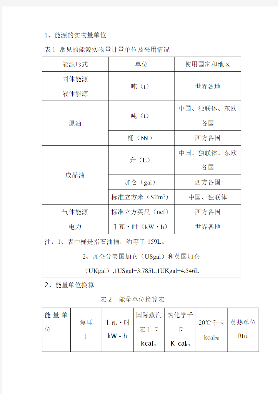 标准煤折算系数表