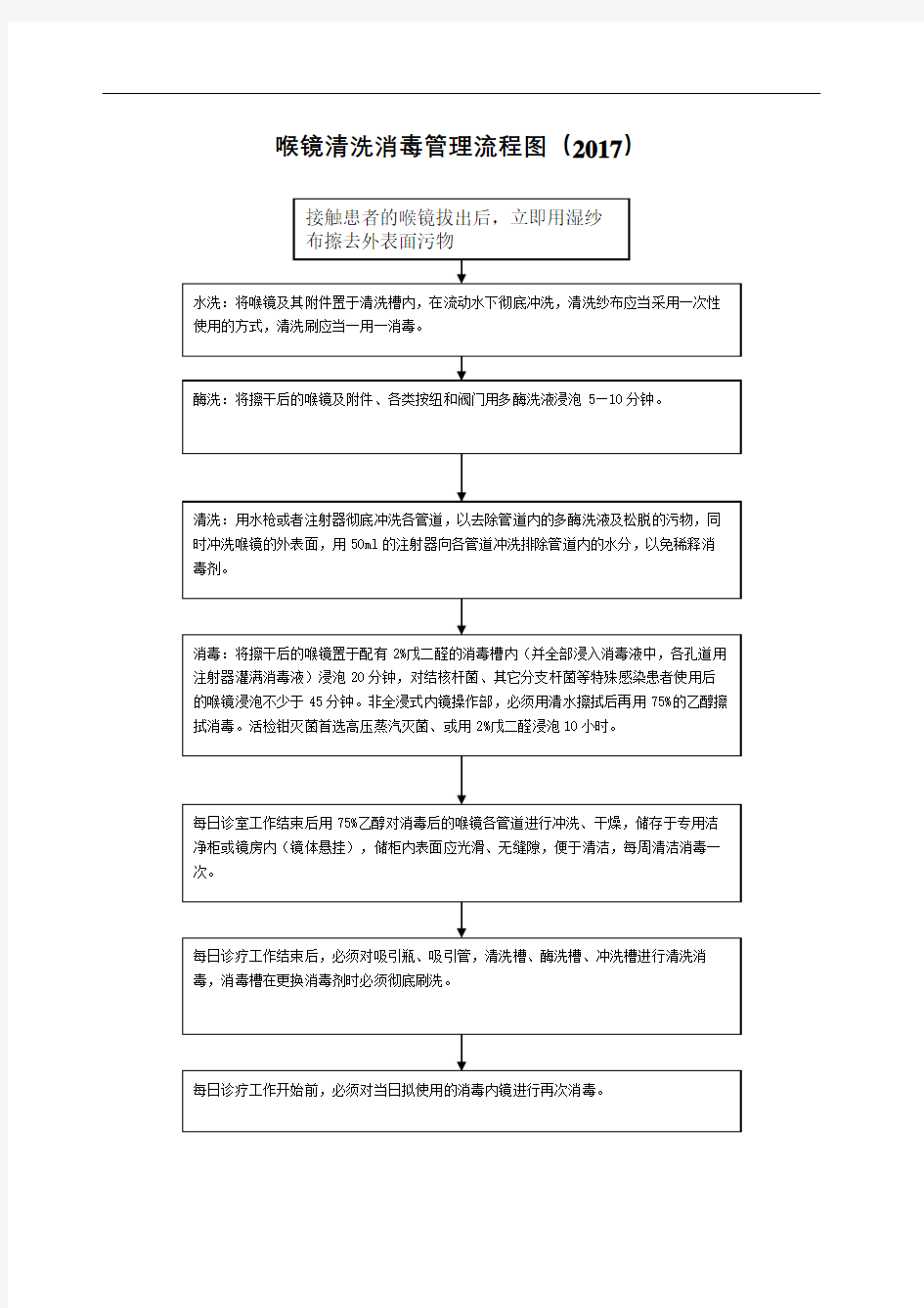 喉镜清洗消毒管理流程图