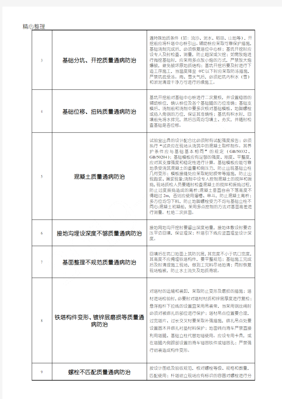 电力线路质量通病防治措施