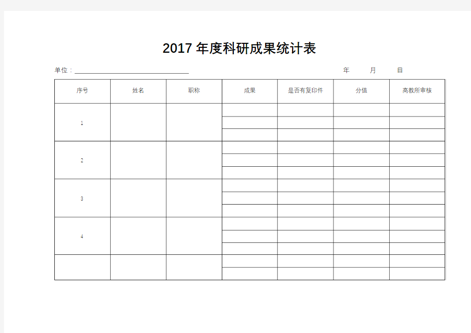 2017年度科研成果统计表【模板】