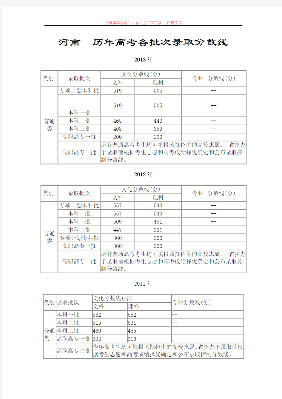 河南历年高考各批次录取分数线