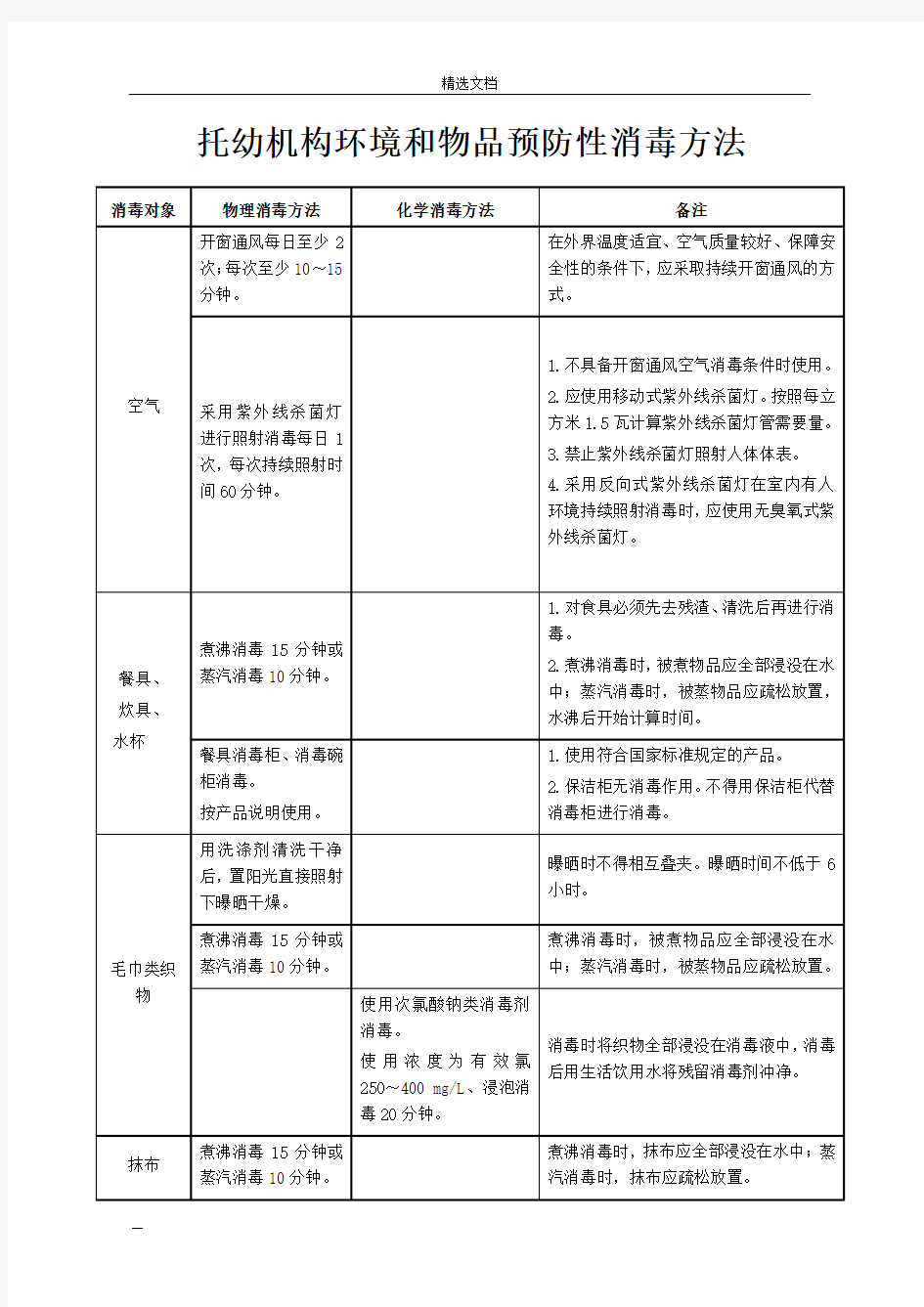 托幼机构卫生保健登记表