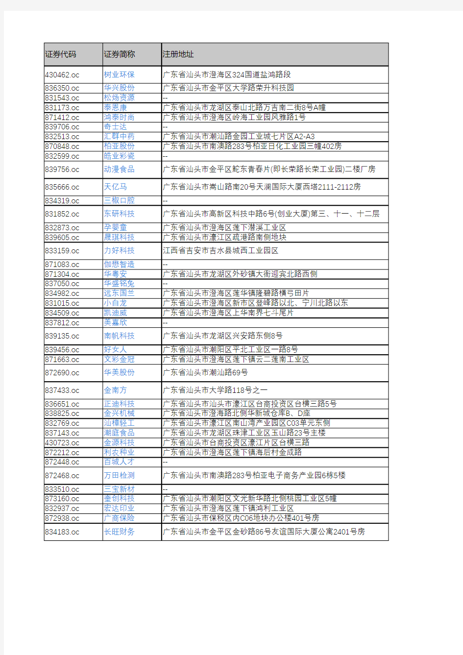 产城会-汕头市重点企业(新三板上市公司)2018年营业收入及利润情况