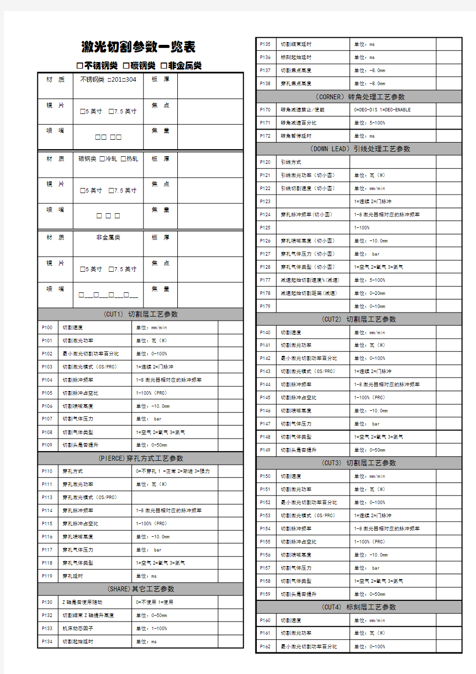 激光切割参数一览表