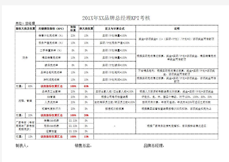 OKR与专题KPI专题-4S店总监级绩效考核方案