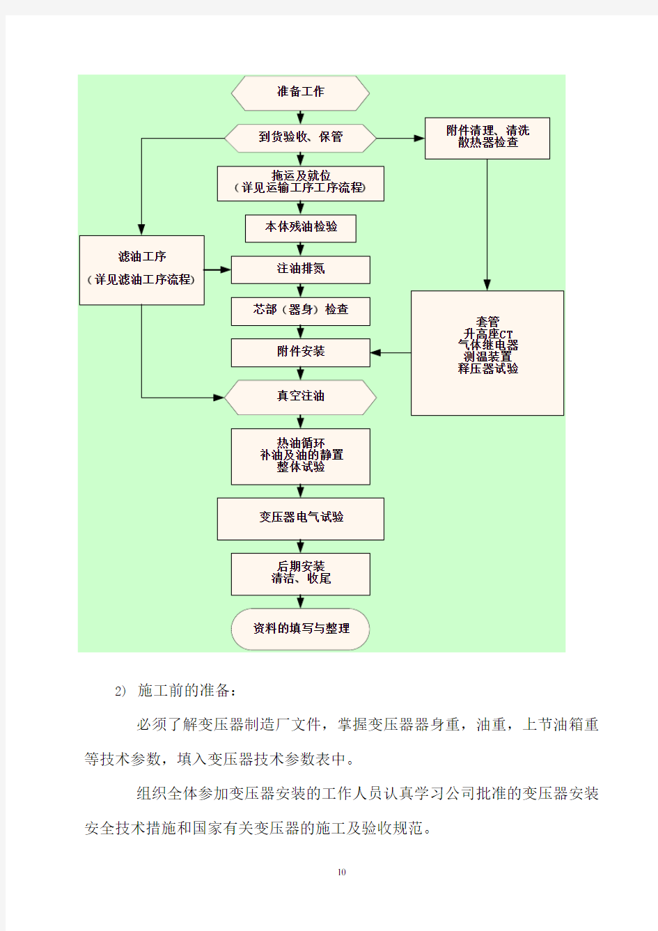 主变压器安装施工方案(DOC)