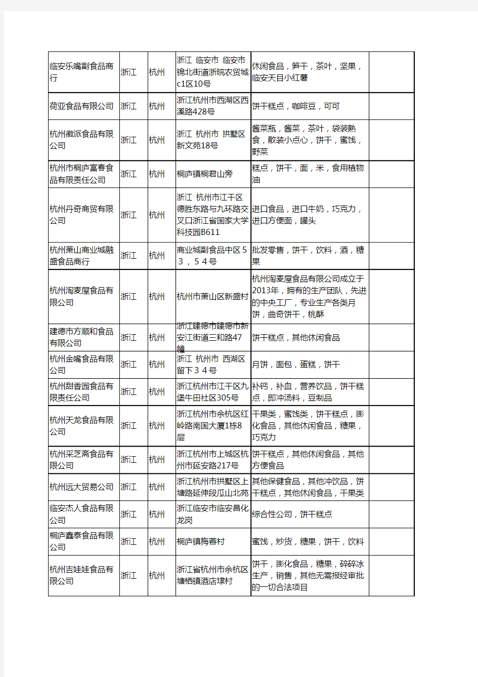 新版浙江省杭州饼干食品工商企业公司商家名录名单联系方式大全89家