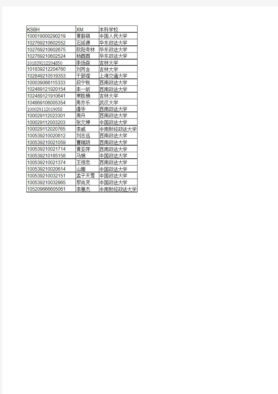 南京师范大学2019研究生调剂复试名单公示