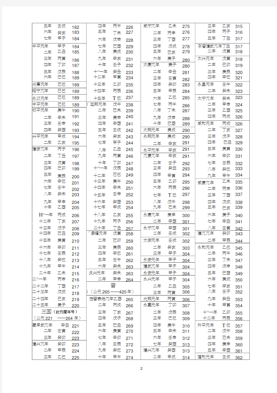 中国年号干支公元纪年对照表