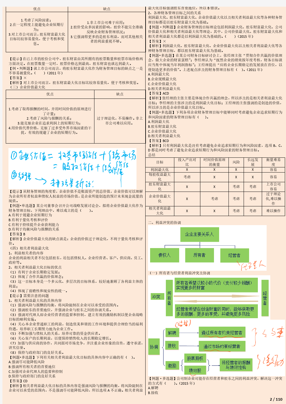 2019年中级会计师财务管理学习笔记 整理打印版