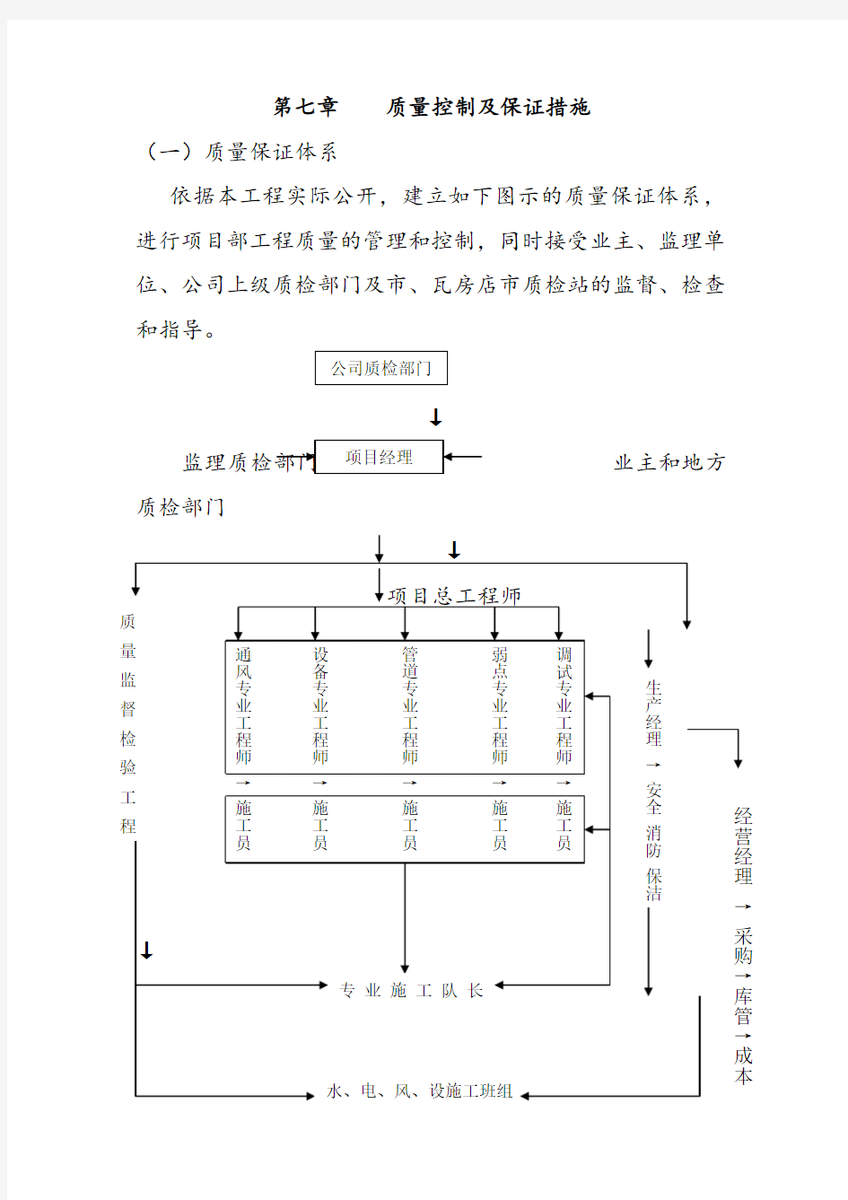 质量控制和保证措施