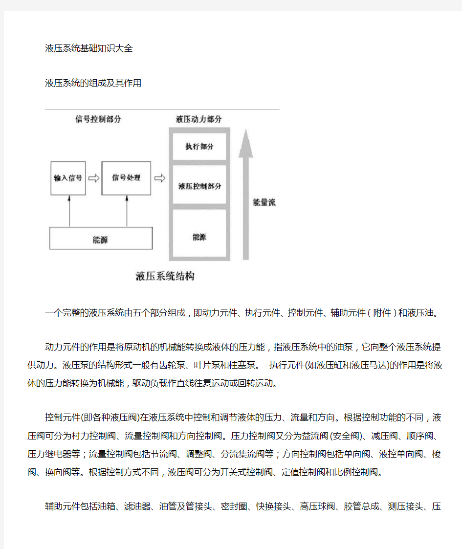 液压系统基础知识