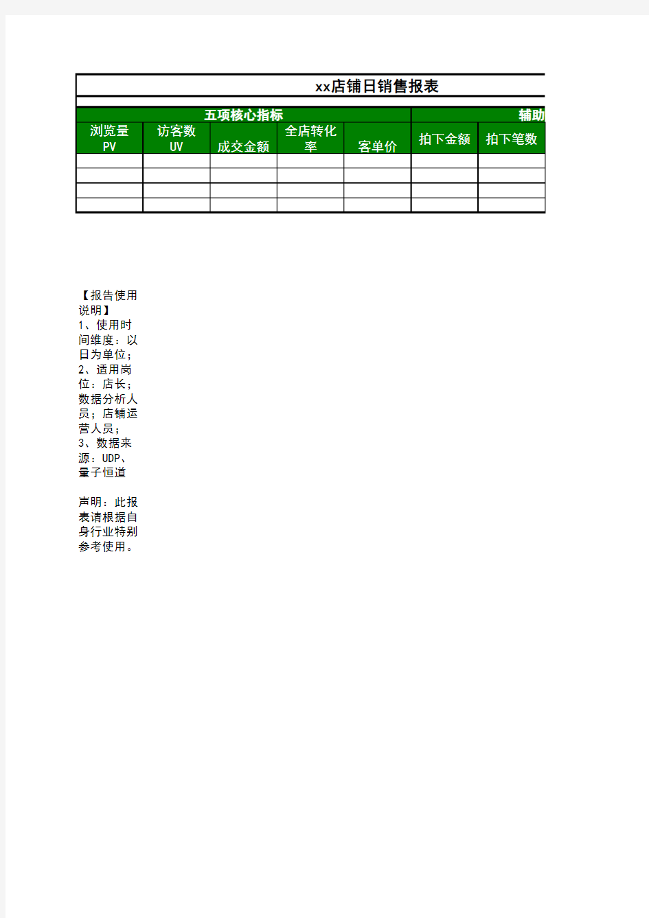 网店日销售报表模板