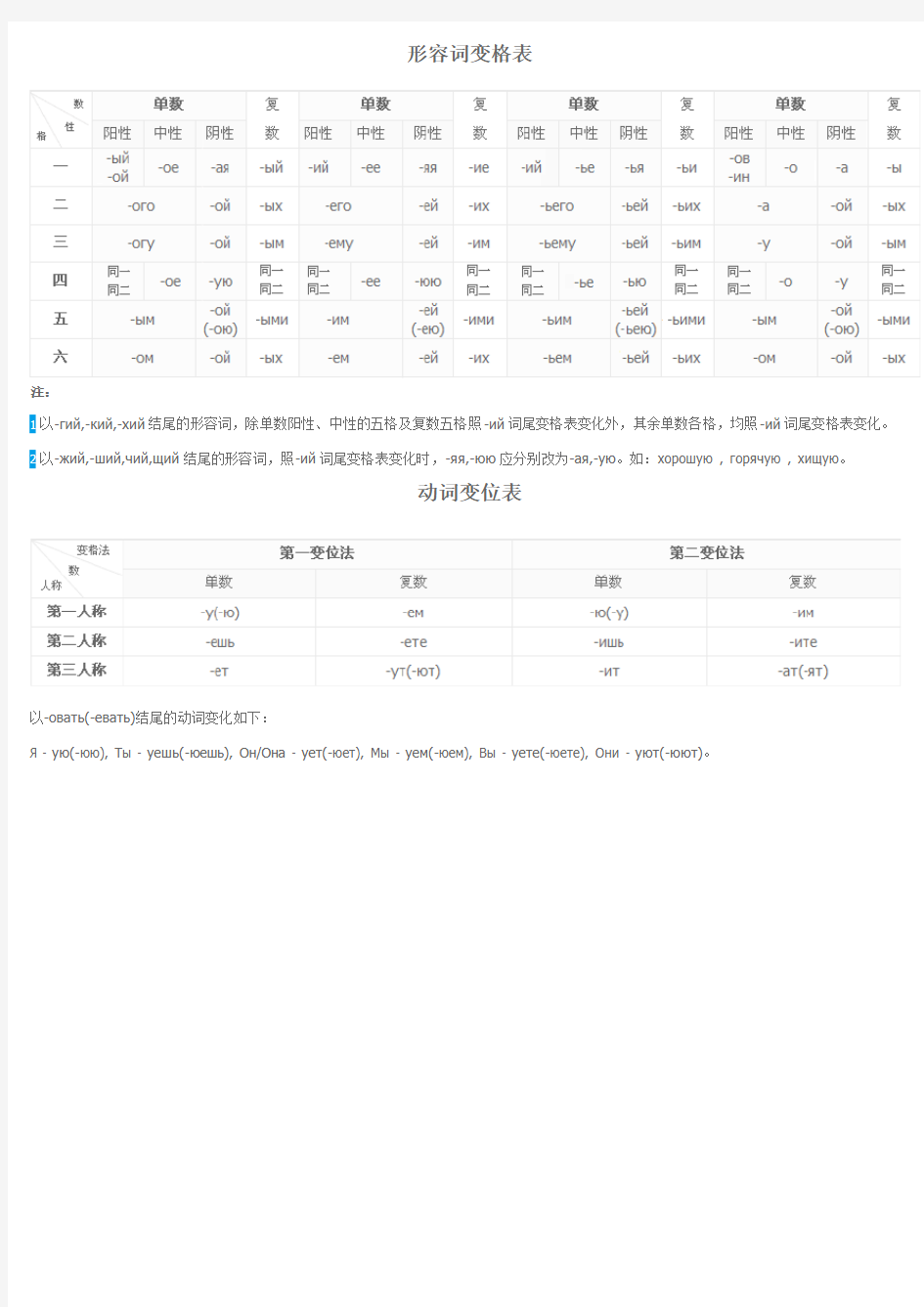 俄语变格表大全