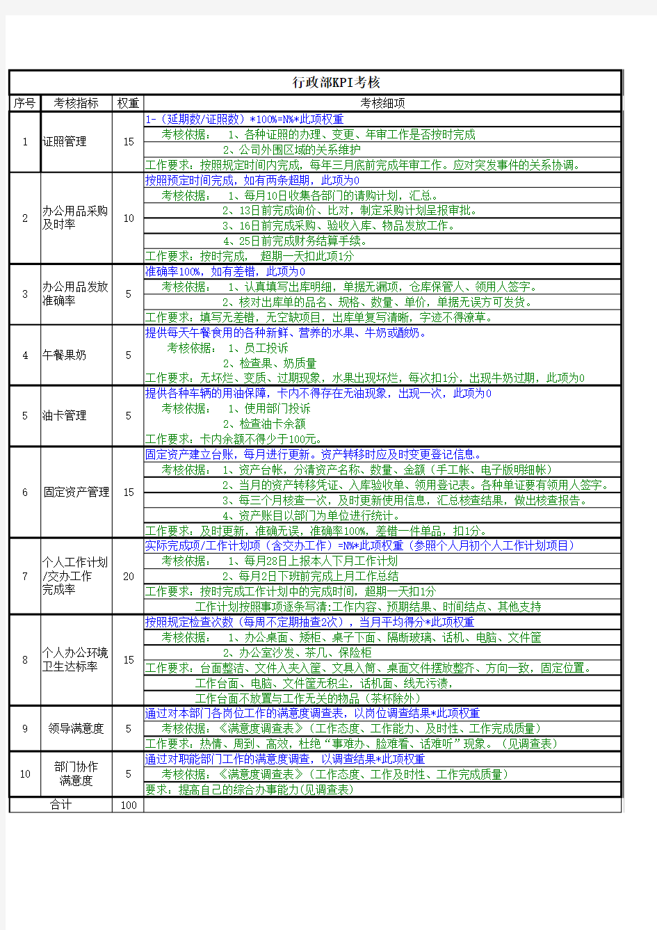 KPI指标(行政部各岗位)