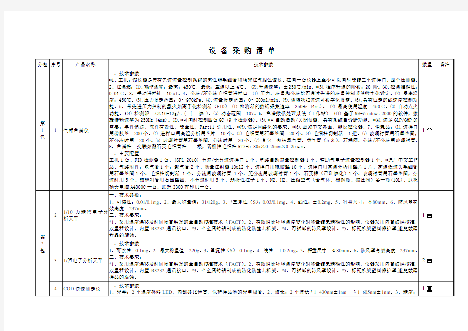 设备采购清单中国政府采购网