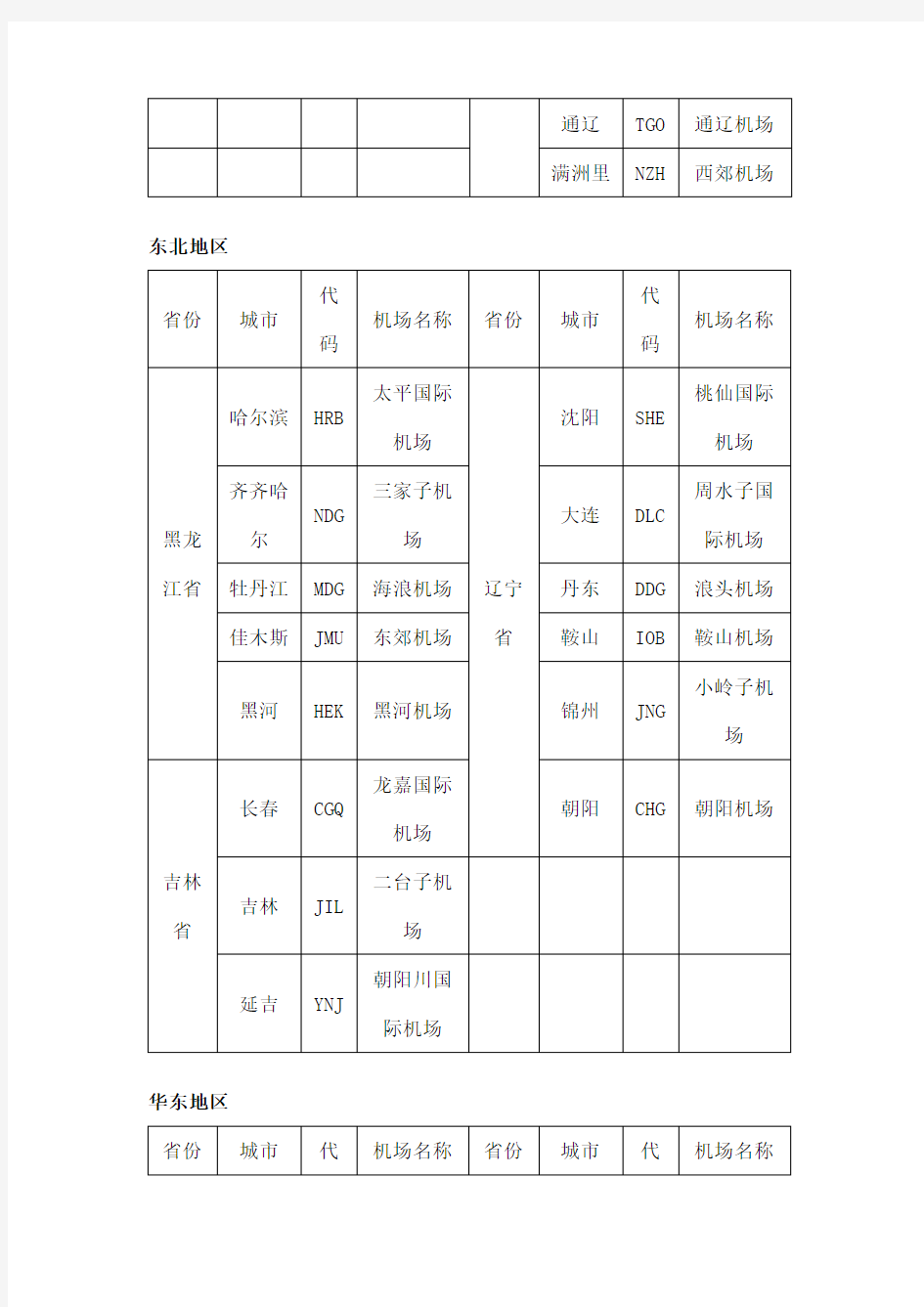 城市及机场三字代码